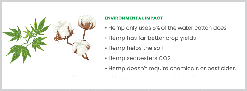 hemp sheets vs cotton environmental impact