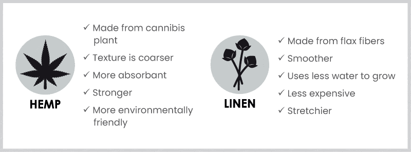 Hemp vs linen fabric: a comparison checklist