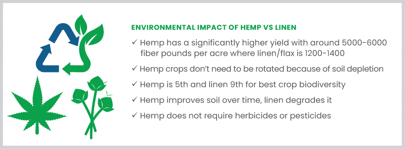 Summary of environmental impact of hemp vs linen