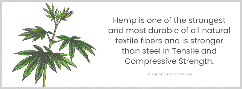 Hemp is one of the strongest and most durable of all natural textile fibers and is stronger than steel in Tensile and Compressive Strength. Source: hempfoundation.com